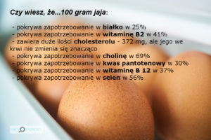 jajka