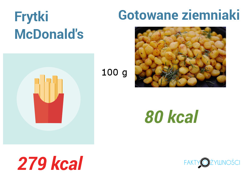 frytki ziemniaki