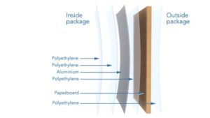 tetra pak