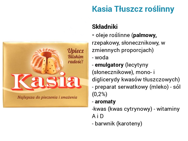 kasia margaryna