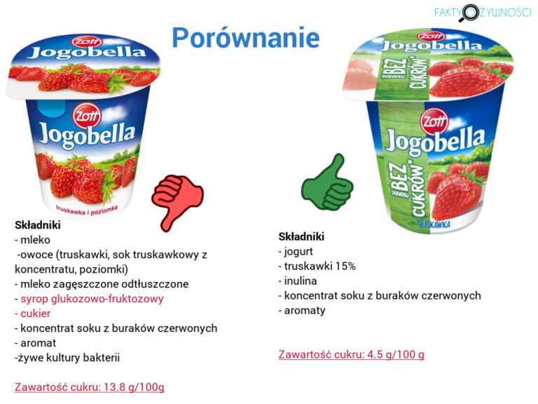 JOGOBELLA –  STANDARDOWA, 30% CUKRU MNIEJ, BEZ CUKRÓW,  0%, LIGHT, BEZ LAKTOZY