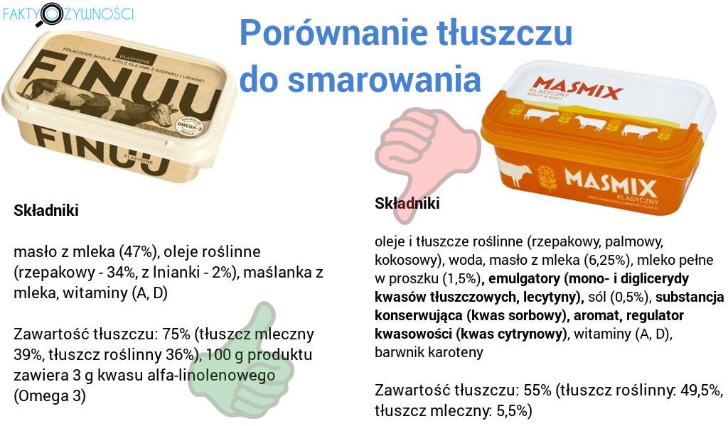 margaryna