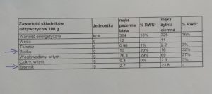 wartość odżywcza