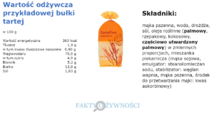 bułka tarta