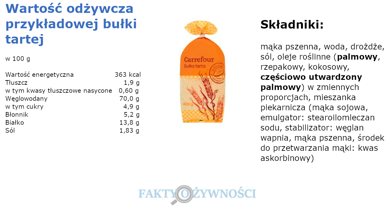 bułka tarta