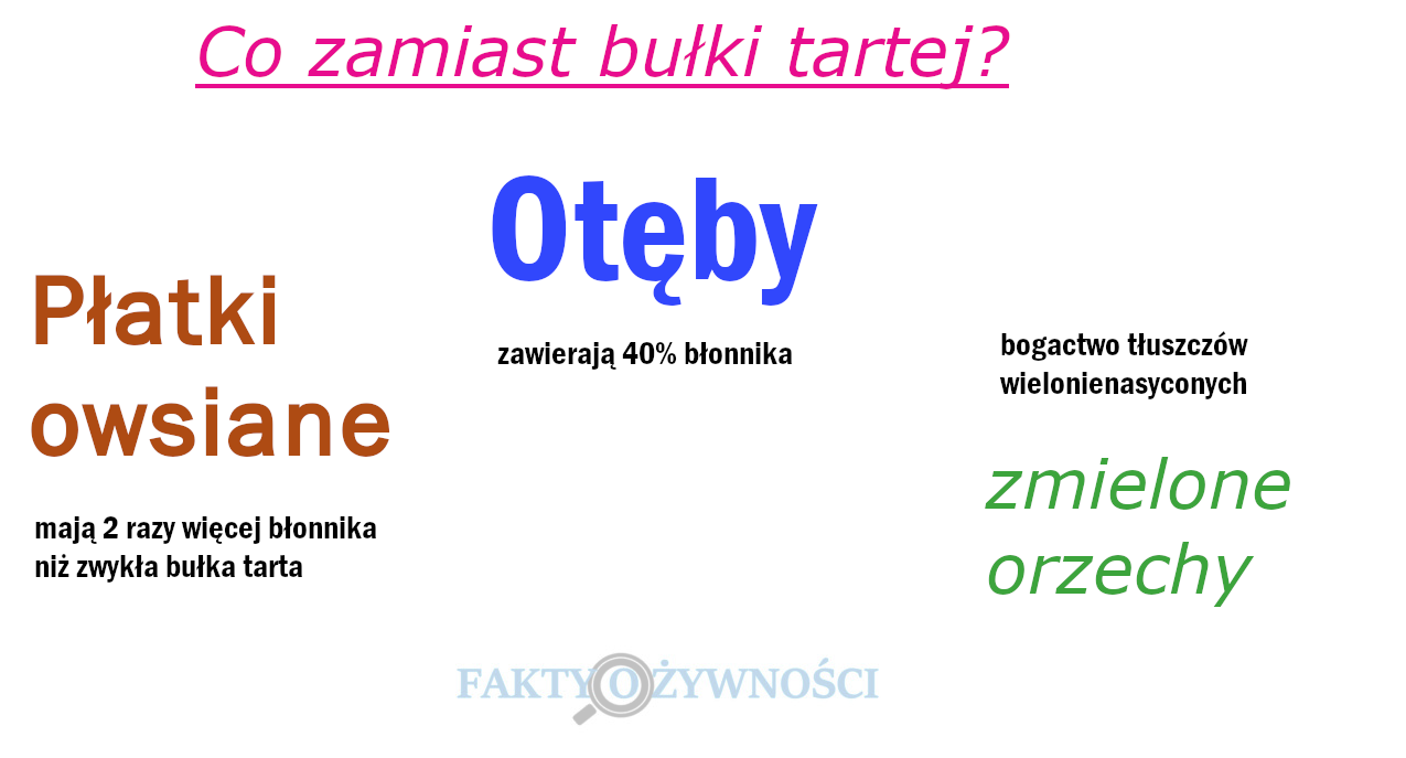 co zamiast bułki tartej