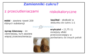 zamienniki cukru
