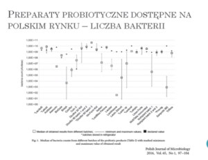 badanie prebiotyki