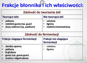 frakcje blonnika