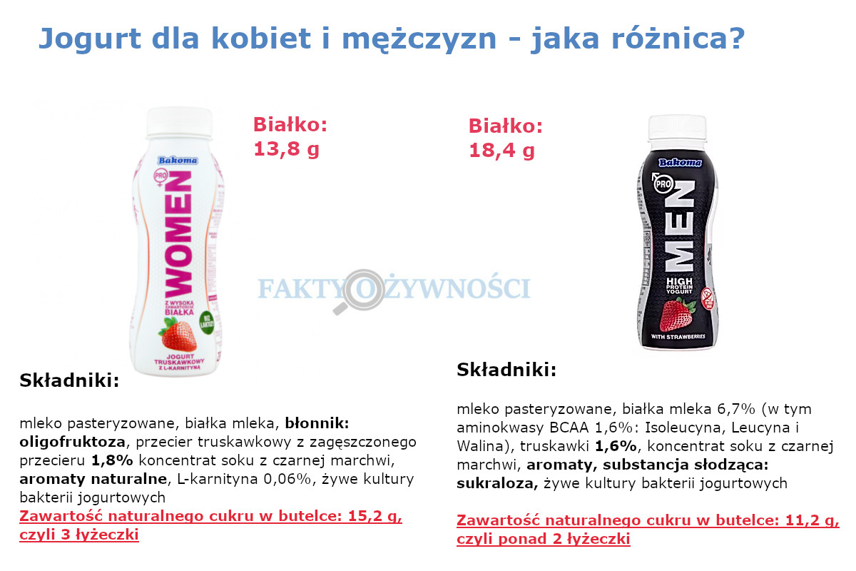 jogurty białkowe