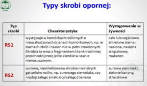 typy skrobi
