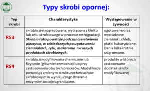 typy skrobi opornej2