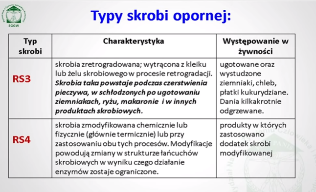 typy skrobi opornej2