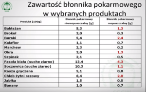 zrodla błonnika