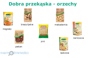 orzechy dobra przekąska
