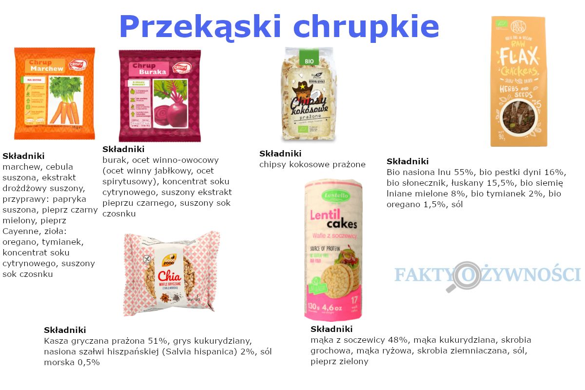 przekąski chrupkie