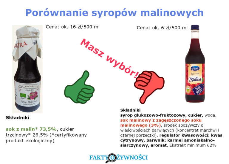 porównanie syropów malinowych