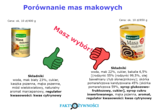 masy makowe