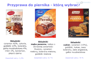 przyprawa do piernika
