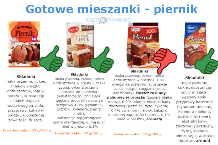 gotowe mieszanki piernik