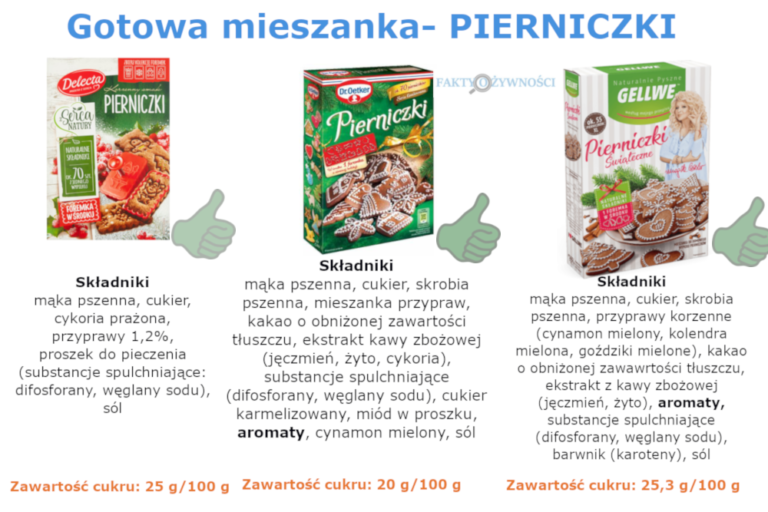 pierniczki gotowa mieszanka
