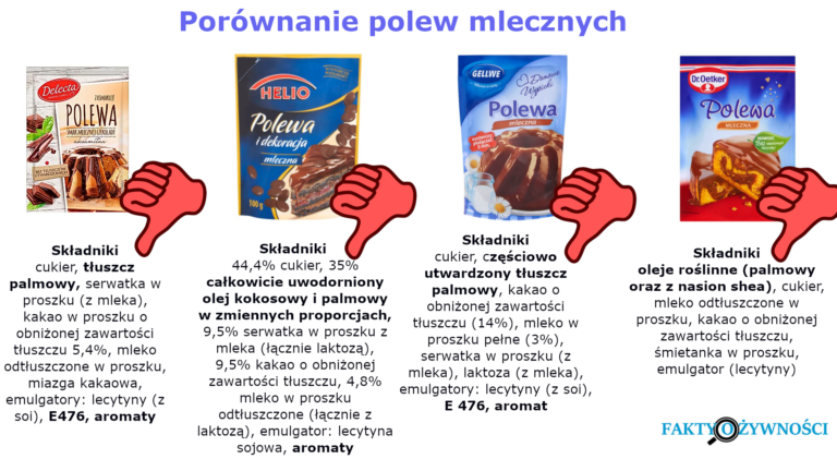 PORÓWNANIE POLEW CZEKOLADOWYCH MLECZNYCH