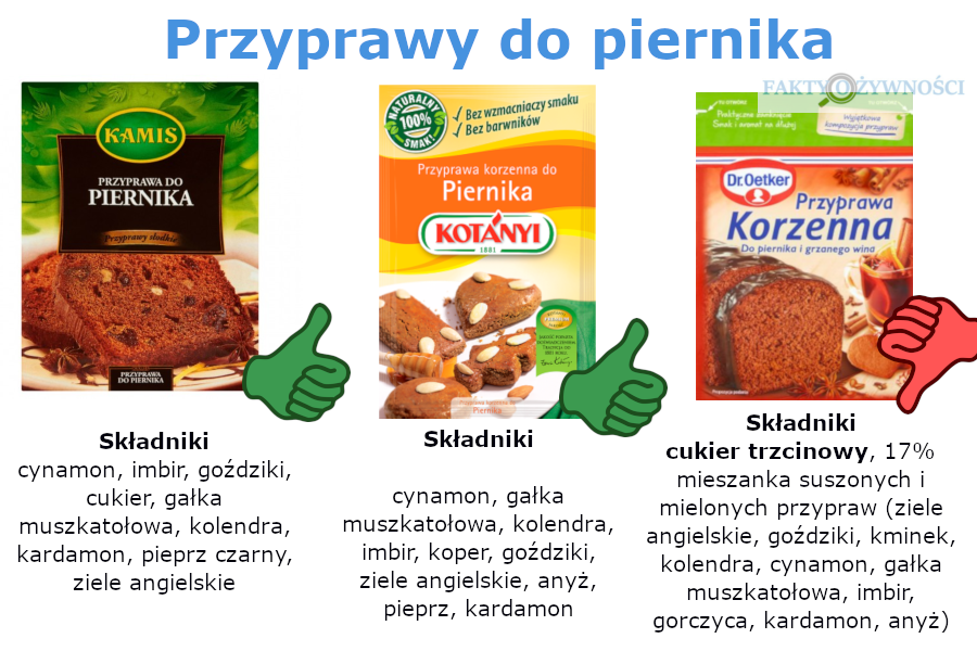 przyprawa do piernika