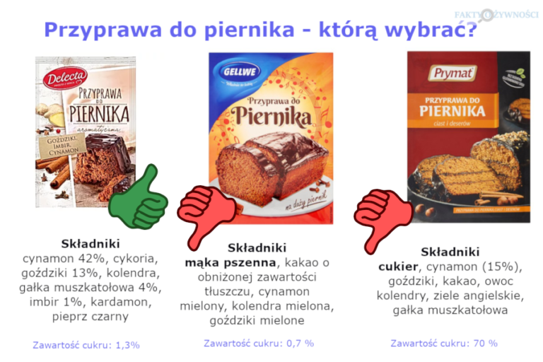 PRZYPRAWA DO PIERNIKA – PORÓWNANIE