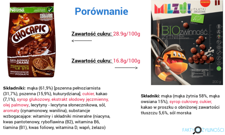 PŁATKI CZEKOLADOWE