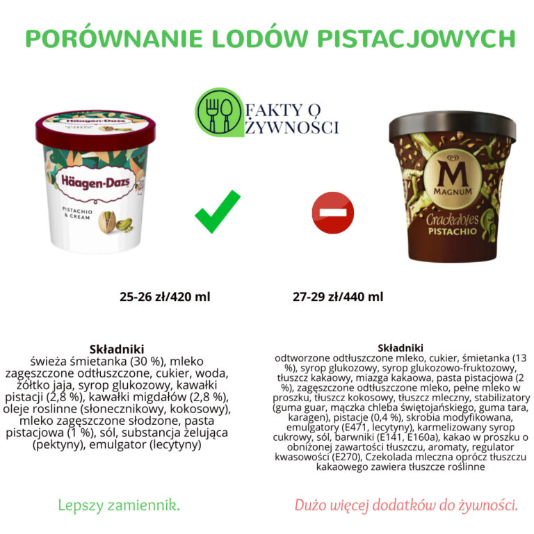 lody pistacjowe
